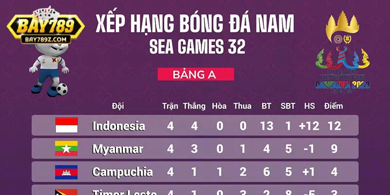 Kinh nghiệm soi kèo từ cao thủ: Theo BXH Kinh nghiệm soi kèo từ cao thủ: Theo BXH